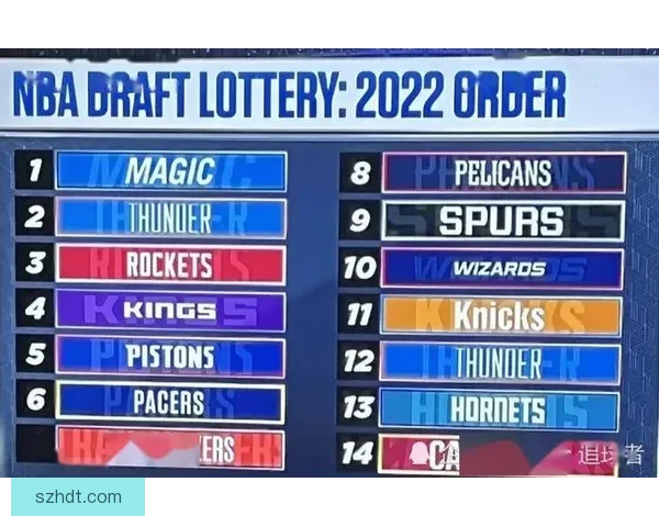 鹈鹕全力运作瞄准2026乐透签